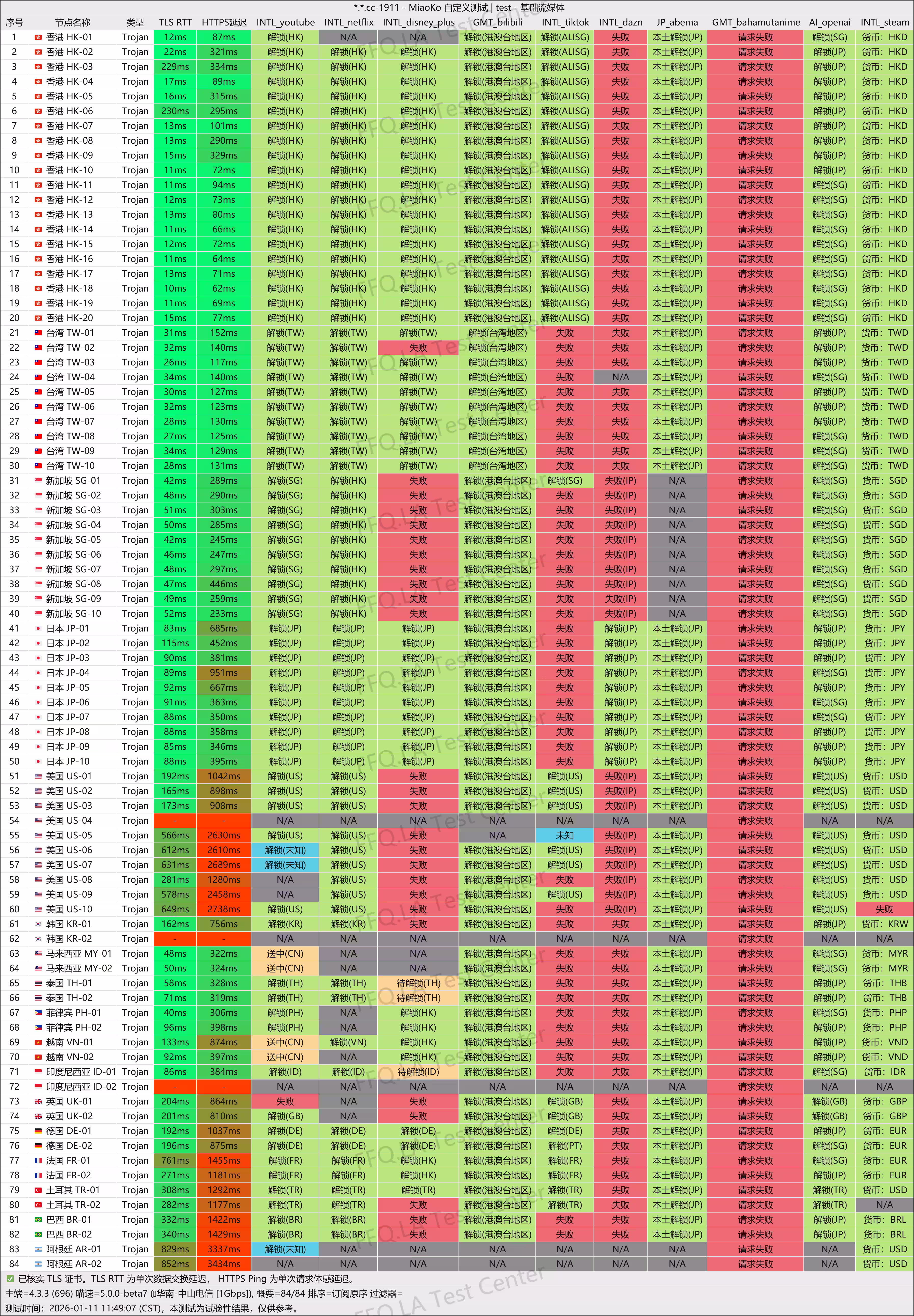 肥猫云流媒体解锁测试