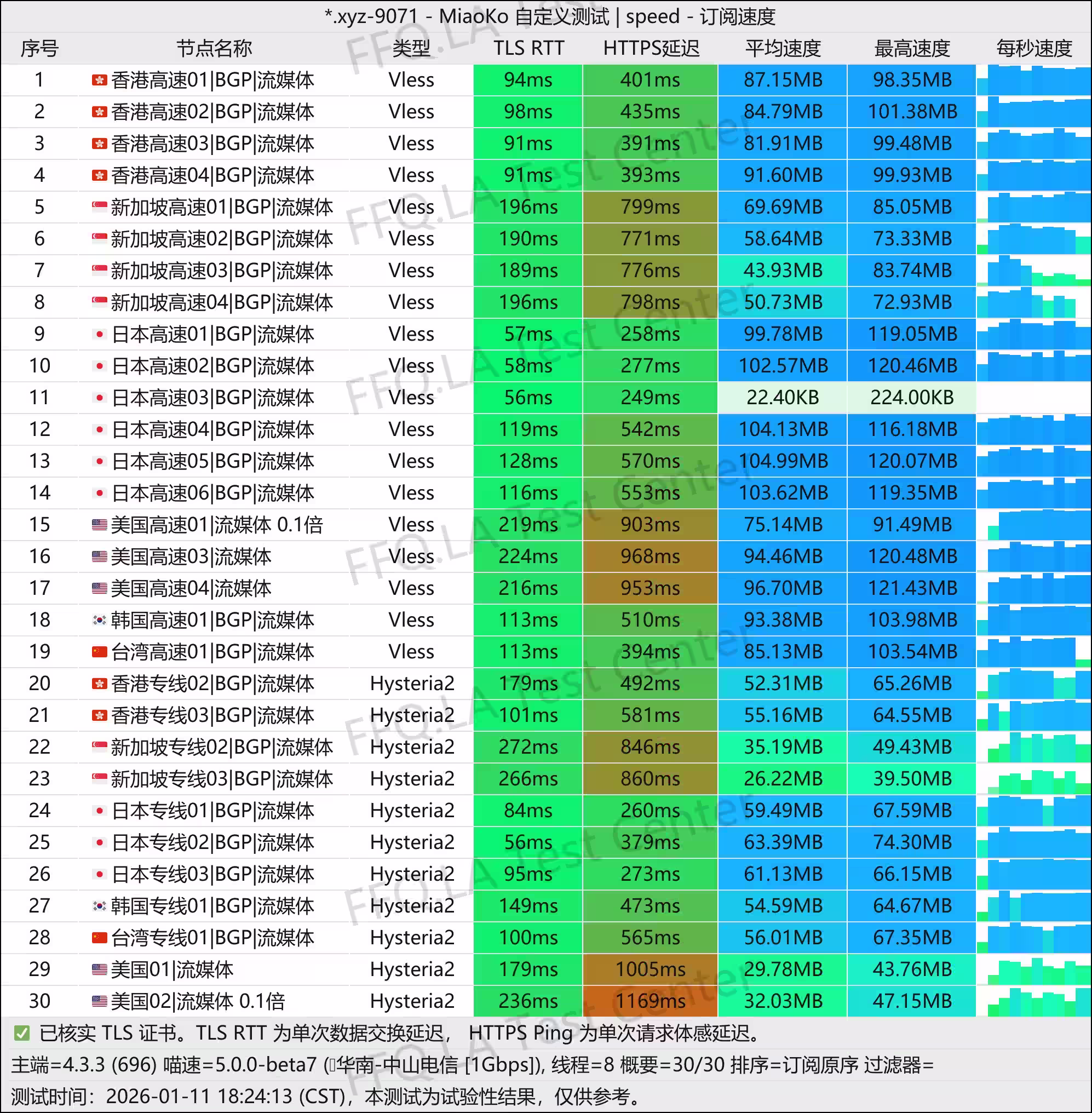 专业测速千兆无压力