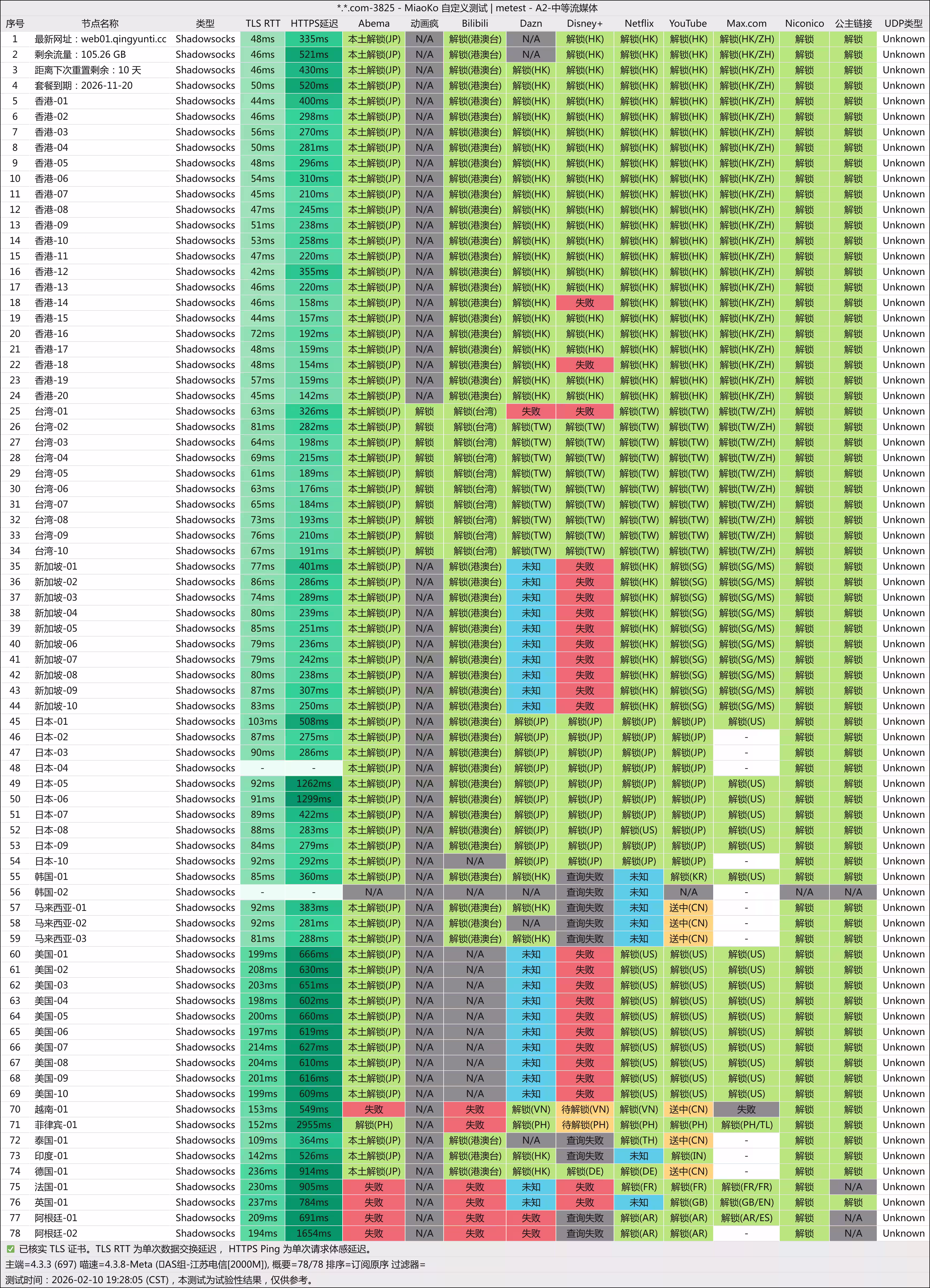 流媒体解锁测试