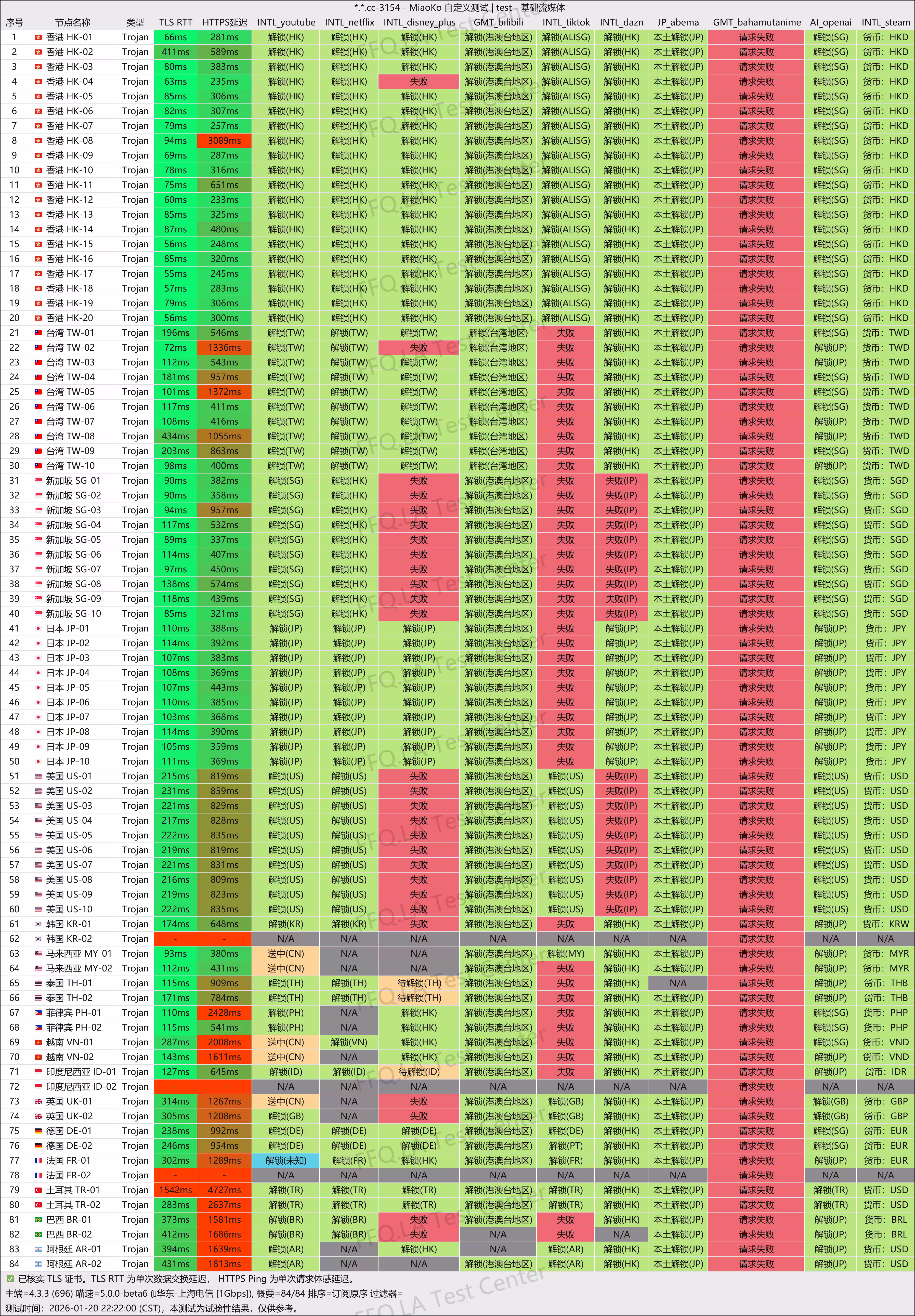 热门地区流媒体解锁全绿